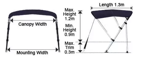 measurementmetric